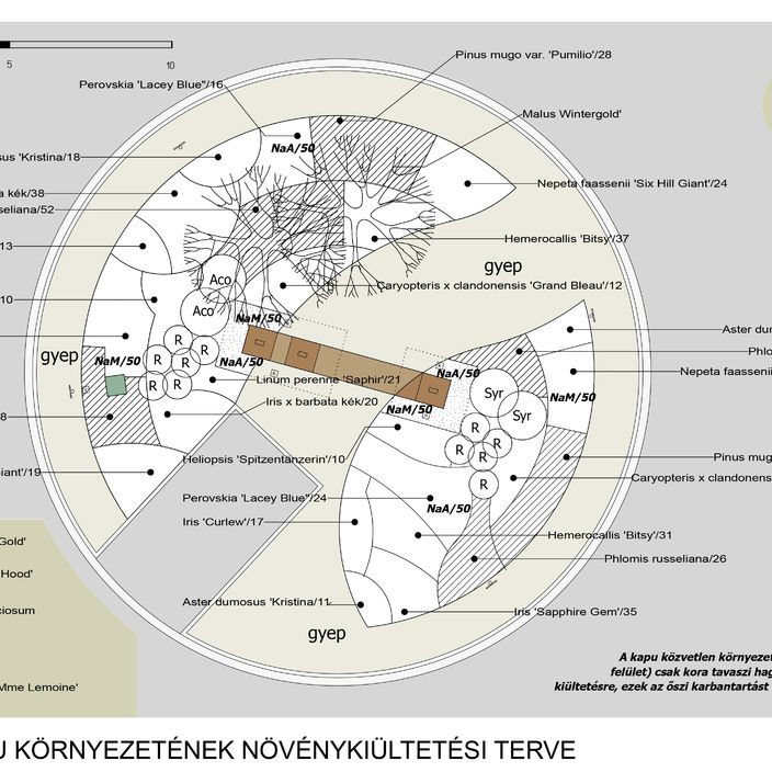 Növénykiültetési terv